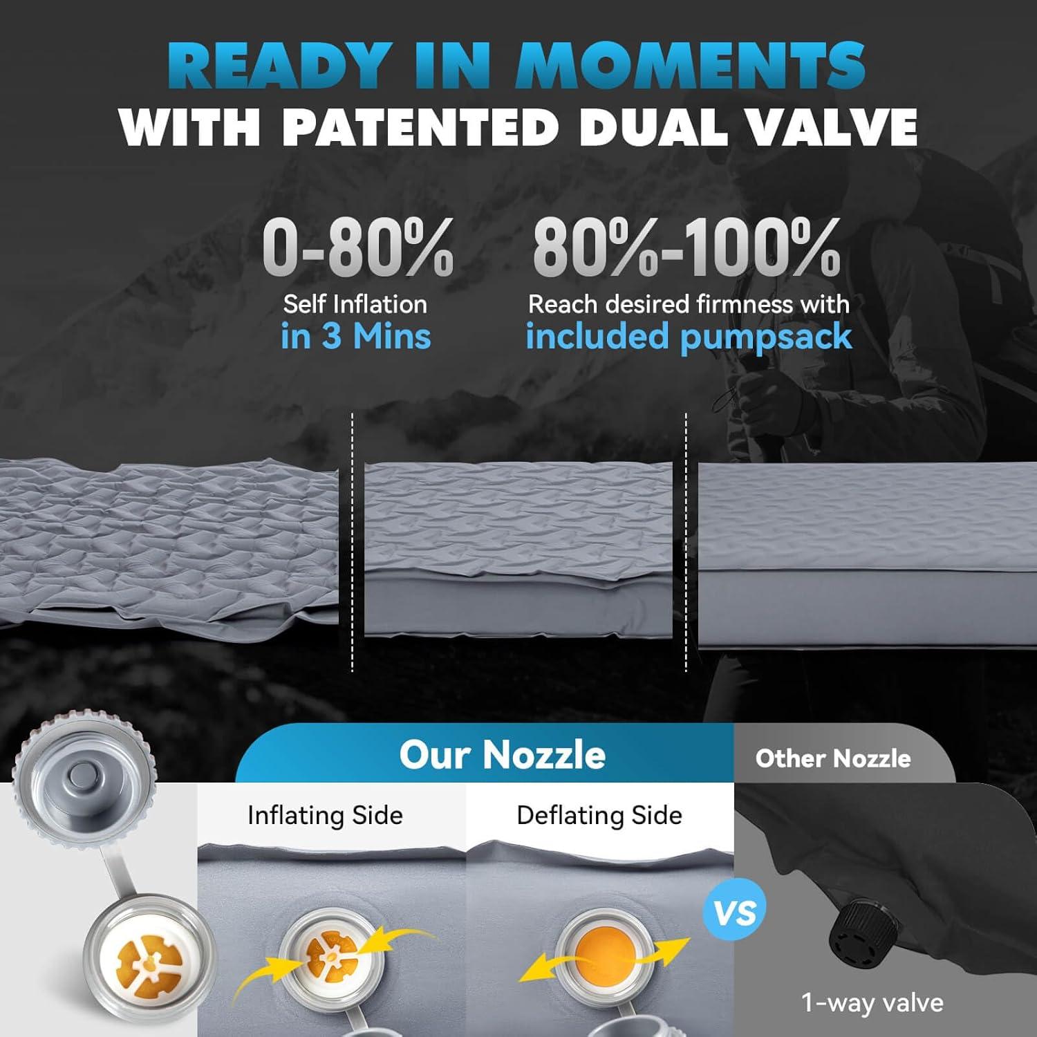 imageHikenture 4quot Thick Self Inflating Sleeping Pad Foam ampamp Air Camping Mattress 95 RValue Insulated Sleeping Mat Portable All Season Camping Pad for Tent Car Cot TruckSingle 8028